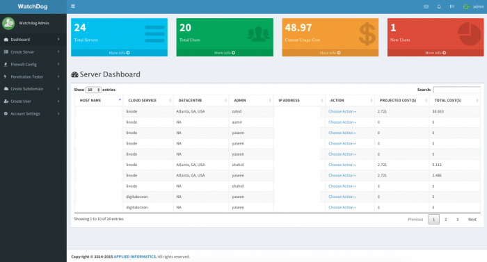 Applied Informatics | WatchDog – Server Management on Steroids